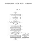 METHOD AND APPARATUS FOR PROVIDING REMOTE DEVICE WITH SERVICE OF UNIVERSAL PLUG AND PLAY NETWORK diagram and image