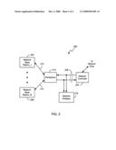 Methods, apparatus and systems for analyzing data carried by a plurality of data tributaries, wherein the analysis is based on a mapping of the data tributaries to one or more tributary sets diagram and image