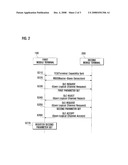 FAST SESSION ESTABLISHMENT METHOD AND SYSTEM FOR MOBILE TERMINAL diagram and image