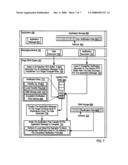 Direct Memory Access Transfer Completion Notification diagram and image