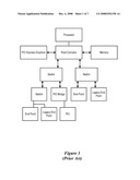 Method for Reassigning Root Complex Resources in a Multi-Root PCI-Express System diagram and image