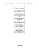 Method for Reassigning Root Complex Resources in a Multi-Root PCI-Express System diagram and image