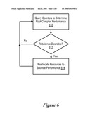 Method for Reassigning Root Complex Resources in a Multi-Root PCI-Express System diagram and image