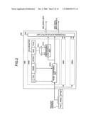 Memory access control apparatus and memory access control method diagram and image