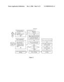 Intelligent Boot Services diagram and image