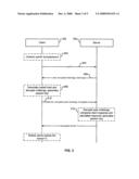 Peer-to-peer security authentication protocol diagram and image