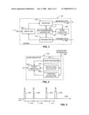 METHODS AND APPARATUS TO REDUCE ERRORS DURING A RE-TRANSMISSION diagram and image