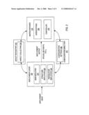 Profile service based deployment configuration diagram and image