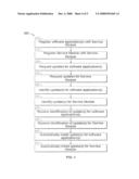 Dynamically Self-Updating by a Software Application on a Device diagram and image