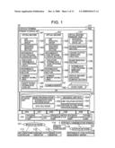 Information Terminal, Computer Resource Managine Method, and Virtual Machine Execution Switching Method diagram and image