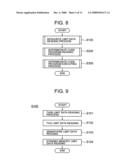 Information Terminal, Computer Resource Managine Method, and Virtual Machine Execution Switching Method diagram and image