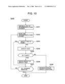 Information Terminal, Computer Resource Managine Method, and Virtual Machine Execution Switching Method diagram and image