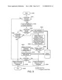 Information Management System diagram and image