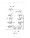 Information Management System diagram and image