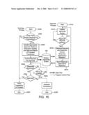 Information Management System diagram and image