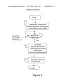 METHOD AND APPARATUS FOR SECURITY CONFIGURATION AND VERIFICATION OF WIRELESS DEVICES IN A FIXED/MOBILE CONVERGENCE ENVIRONMENT diagram and image