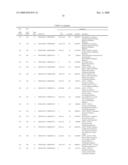 Transgenic plants with enhanced agronomic traits diagram and image