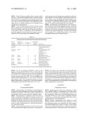 Plants with improved yield and stress tolerance diagram and image