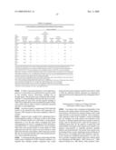 Plants with improved yield and stress tolerance diagram and image