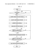 Washing machine and method of controlling the same diagram and image