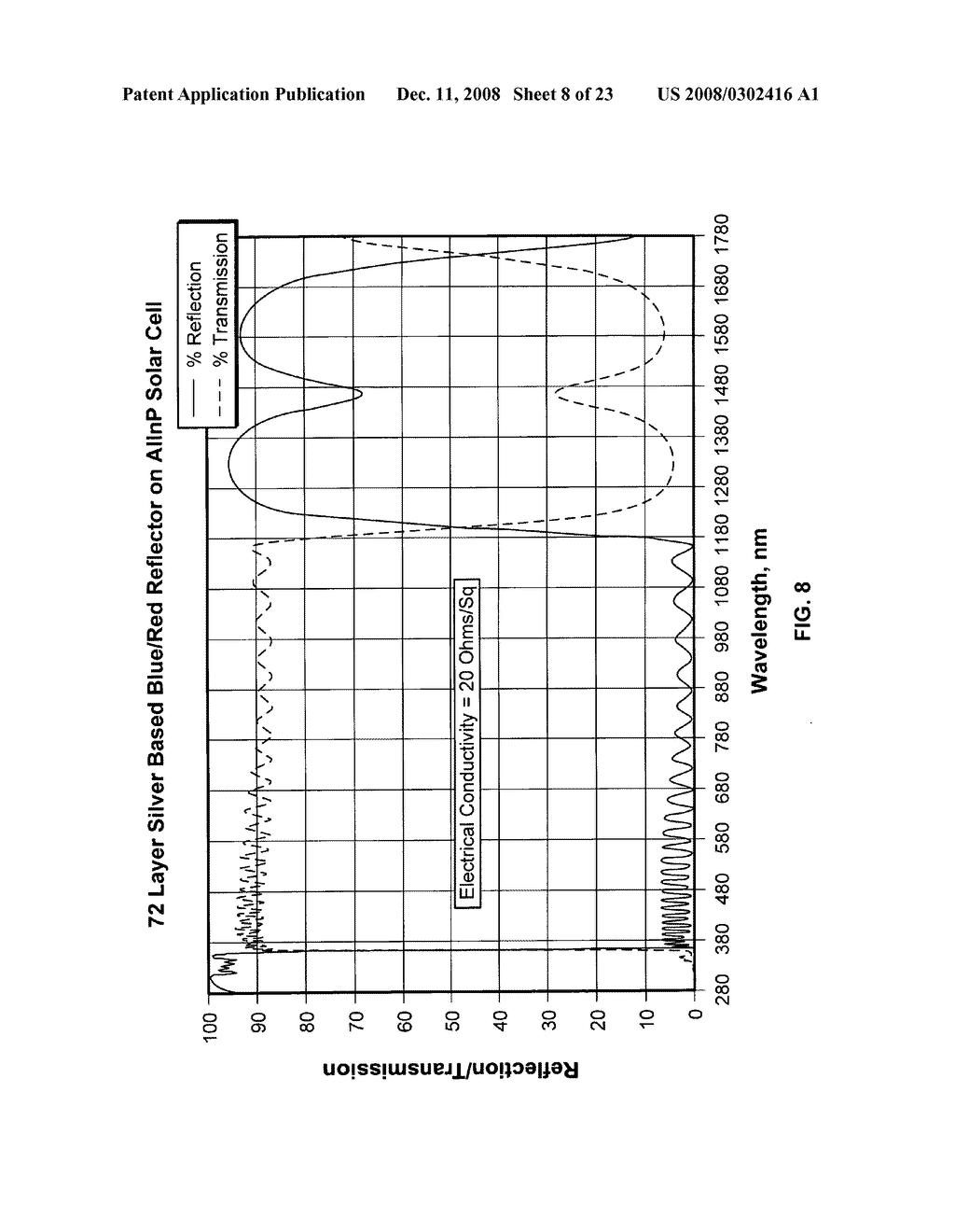 Durable silver based transparent conductive coatings for solar cells - diagram, schematic, and image 09