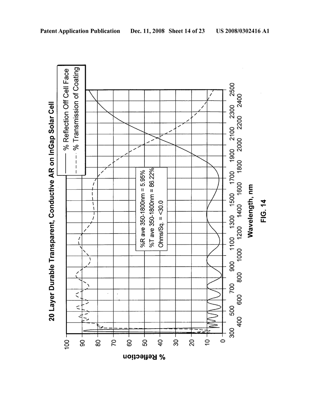 Durable silver based transparent conductive coatings for solar cells - diagram, schematic, and image 15