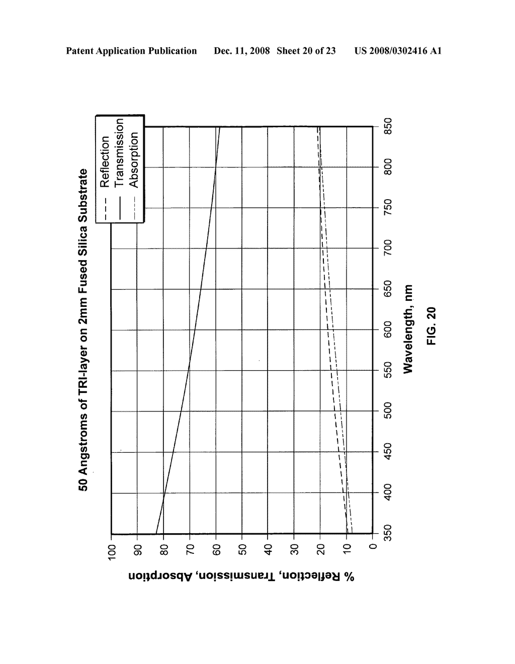 Durable silver based transparent conductive coatings for solar cells - diagram, schematic, and image 21