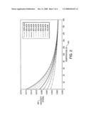 Temperature-Controlled Variable Fluidic Resistance Device diagram and image