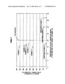 High heat-resistance resin composition and high heat-resistance insulated cable which uses the same diagram and image