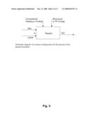 CATALYTIC PROCESS FOR THE TREATMENT OF ORGANIC COMPOUNDS diagram and image