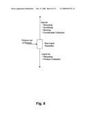 CATALYTIC PROCESS FOR THE TREATMENT OF ORGANIC COMPOUNDS diagram and image