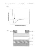 Side Chain-Containing Type Organic Silane Compound, Thin Film Transistor and Method of Producing Thereof diagram and image