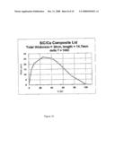 Optimized Thermally Conductive Plate and Attachment Method for Enhanced Thermal Performance and Reliability of Flip Chip Organic Packages diagram and image