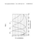 SOLID-STATE IMAGING DEVICE AND MANUFACTURING METHOD FOR THE SAME diagram and image