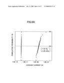 Semiconductor device and a fabrication process thereof diagram and image