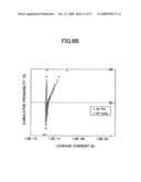 Semiconductor device and a fabrication process thereof diagram and image