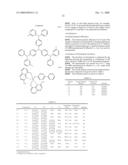 Organic Electroluminescence Element, Display and Illuminator diagram and image