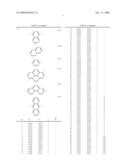 Novel Materials For Organic Electroluminescent Devices diagram and image