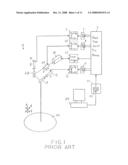 SYSTEMS AND METHODS FOR CONTROLLING LIMITED ROTATION MOTOR SYSTEMS diagram and image