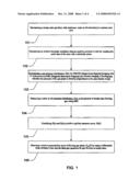 Methods suitable for measuring capillary pressure and relative permeability curves of porous rocks diagram and image