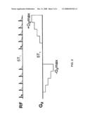 Methods suitable for measuring capillary pressure and relative permeability curves of porous rocks diagram and image