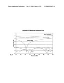 Waveguide interface for millimeter wave and sub-millimeter wave applications diagram and image