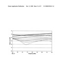 Waveguide interface for millimeter wave and sub-millimeter wave applications diagram and image