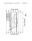 CERAMIC DIELECTRIC FORMULATION FOR BROAD BAND UHF ANTENNA diagram and image