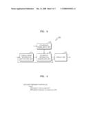 METHOD OF GENERATING TWO-DIMENSIONAL/THREE-DIMENSIONAL CONVERTIBLE STEREOSCOPIC IMAGE BITSTREAM AND METHOD AND APPARATUS FOR DISPLAYING THE SAME diagram and image