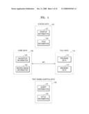 STORAGE MEDIUM STORING TEXT-BASED SUBTITLE DATA INCLUDING STYLE INFORMATION, AND APPARATUS AND METHOD OF PLAYING BACK THE STORAGE MEDIUM diagram and image