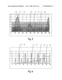 Single-Channel Heterodyne Distance-Measuring Method diagram and image