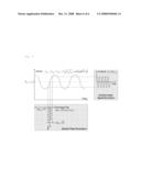 Imaging Apparatus for Infrared Rays Nonlinear Molecular Vibrational Microscopy diagram and image