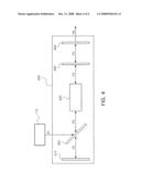 Optical parametric oscillator diagram and image