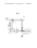 Laser Phase Difference Detecting Device and Laser Phase Control Device diagram and image